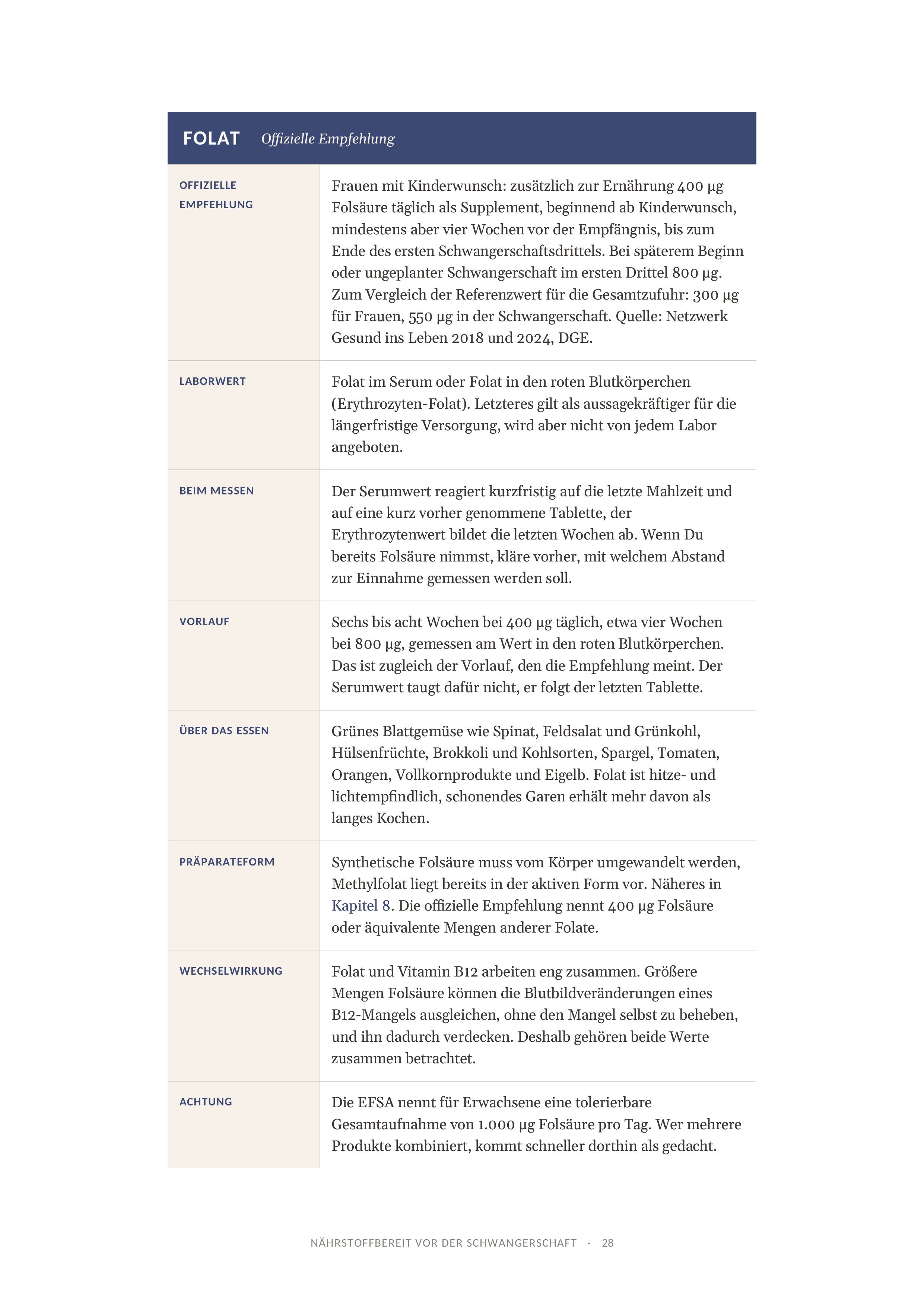 Steckbrief-Seite vergrößert